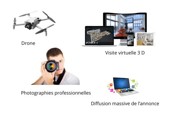Outils des professionnels de l'immobilier